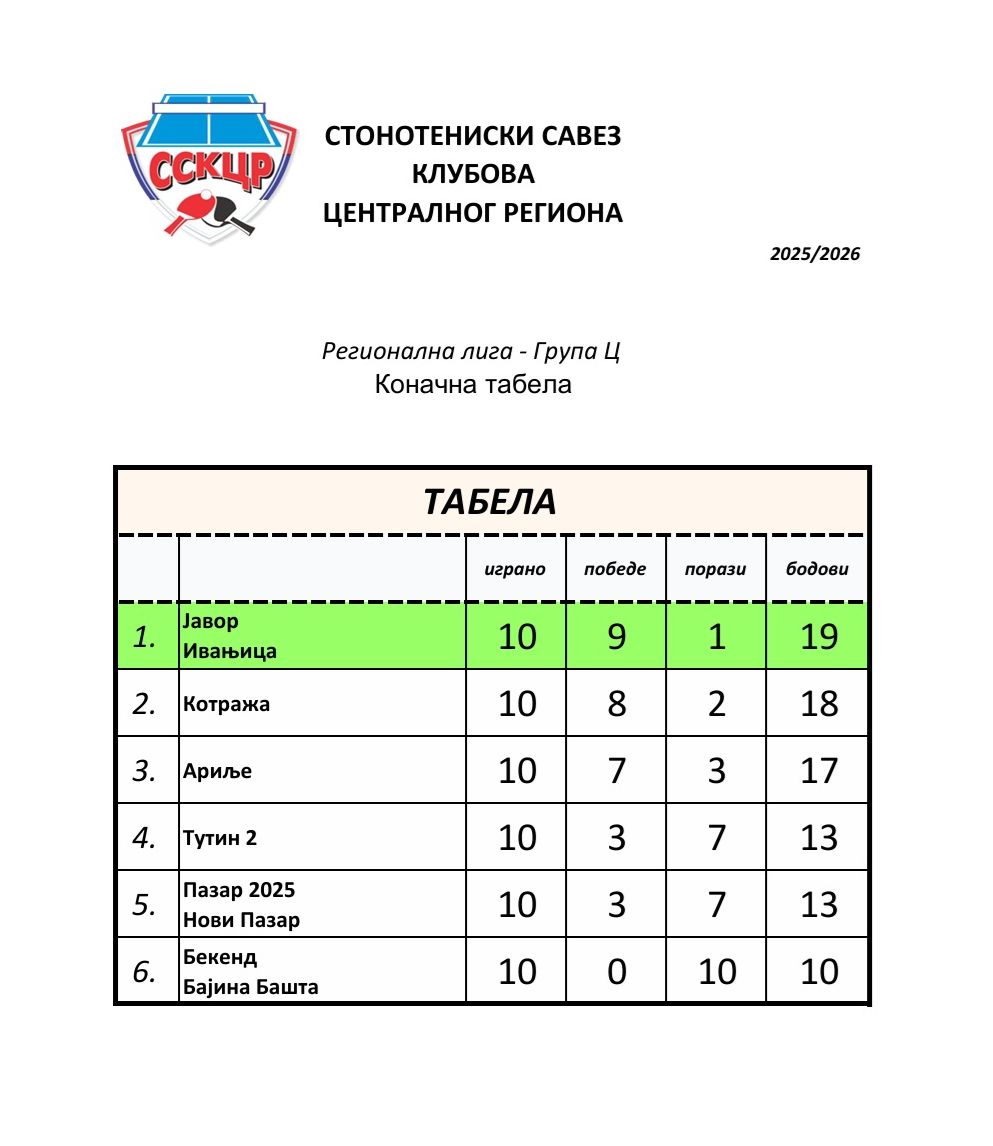 Regionalna liga C konacna tabela 2026.jpg